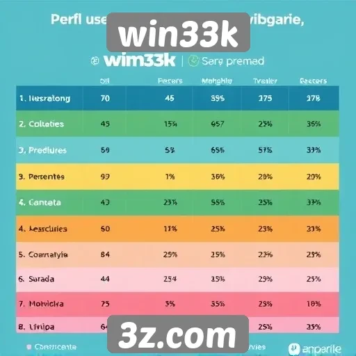 Estudo revela perfil dos usuários do site win33k