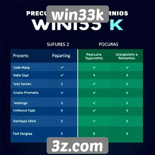 Comparação entre win33k e outras plataformas de jogos